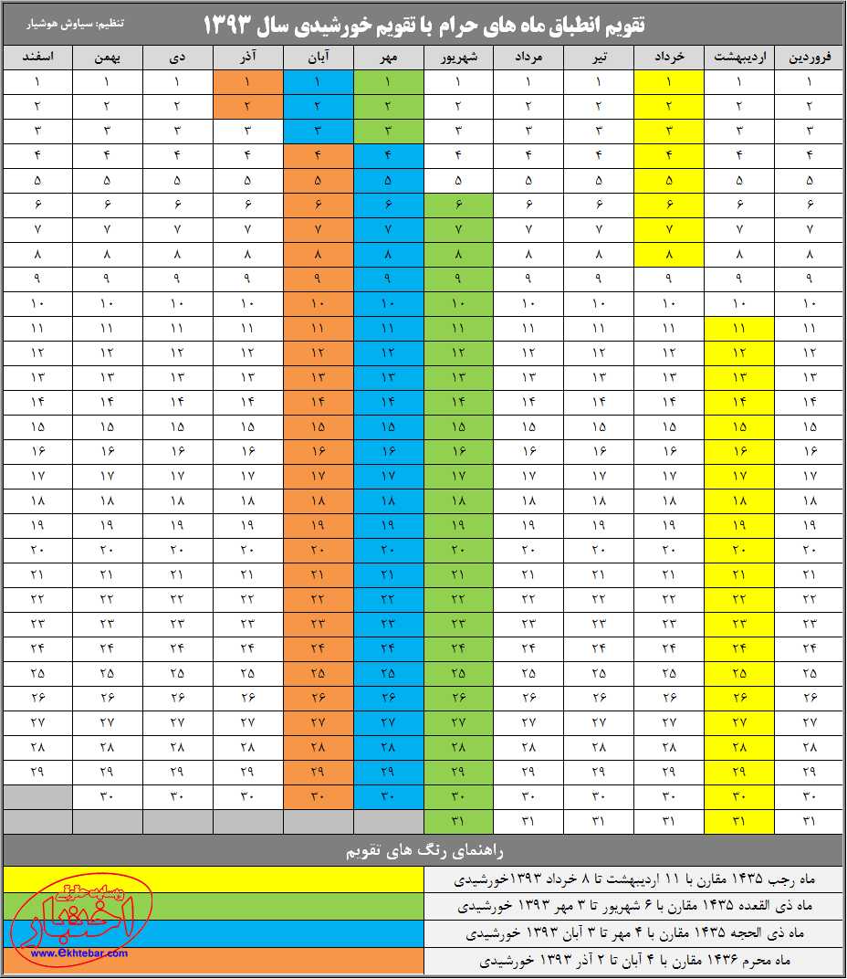 تقویم انطباق ماه های حرام با تقویم خورشیدی سال 1393