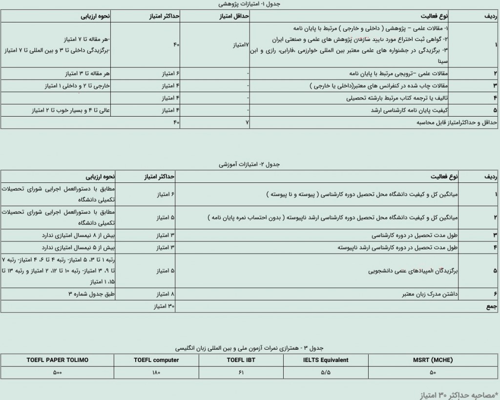جدول امتیازات پذیرش دانشجو در دوره دکتری بدون آزمون دانشگاه علوم قضایی سال ۱۴۰۰