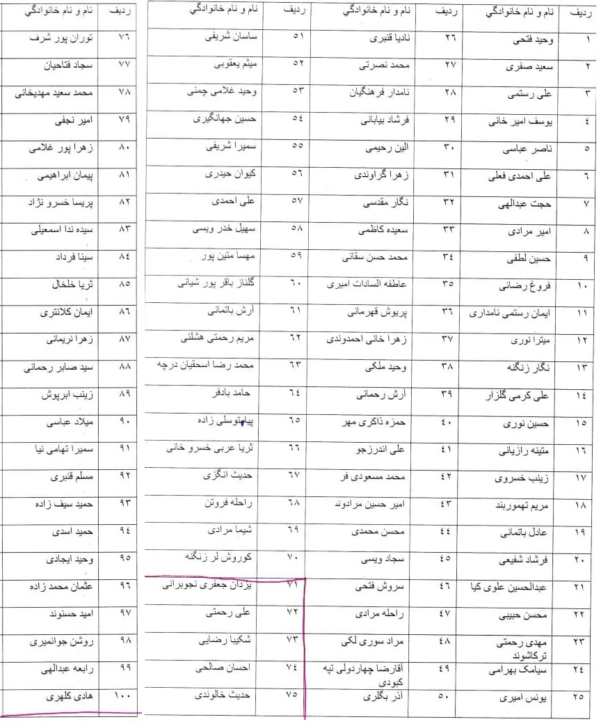 اسامی نهایی پذیرفته شدگان آزمون وکالت ۹۹ کانون وکلای کرمانشاه