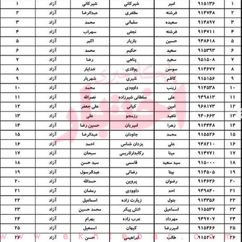 اسامی قبول شدگان کانون وکلای دادگستری استان بوشهر (سهمیه آزاد) آزمون وکالت سال ۱۳۹۹