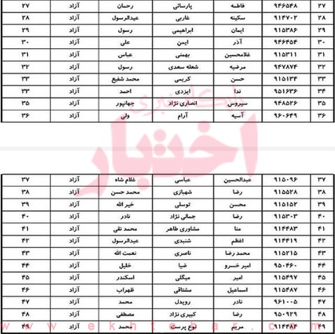 اسامی قبول شدگان کانون وکلای دادگستری استان بوشهر (سهمیه آزاد) آزمون وکالت سال ۱۳۹۹