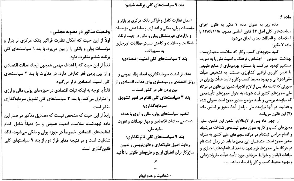 ایرادات مجمع تشخیص مصلحت نظام بر طرح تسهیل صدور مجوزهای کسب و کار
